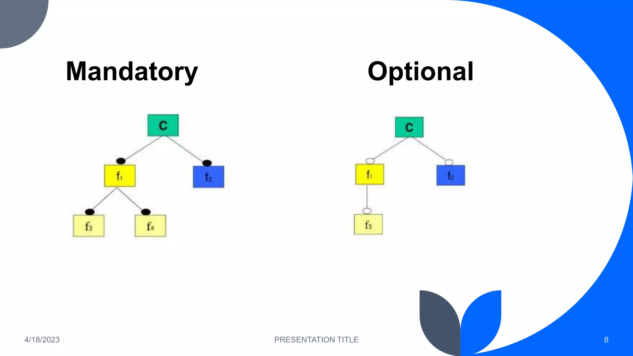 Mandatory Optional
4/18/2023 PRESENTATION TITLE 8
 