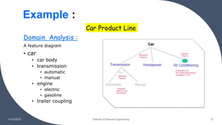 Example :
Car Product Line
Domain Analysis :
A feature diagram
• car
• car body
• transmission
• automatic
• manual
• engine
• electric
• gasoline
• trailer coupling
4/18/2023 Domain & Resue Engineering 10
 
