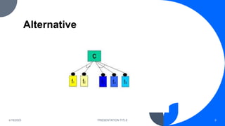 Alternative
4/18/2023 PRESENTATION TITLE 9
 