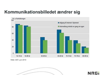 Kommunikationsbilledet ændrer sig
Kilde: DST, juni 2010
 