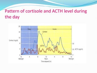 Pattern of cortisole and ACTH level during
the day
 
