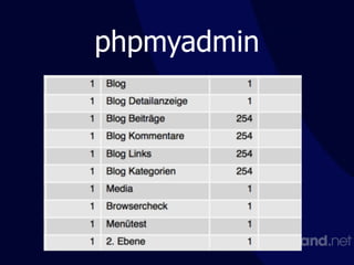 phpmyadmin
 