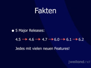 Fakten
• 5 Major Releases: 
 
4.5 4.6 4.7 6.0 6.1 6.2 
 
Jedes mit vielen neuen Features!
 
