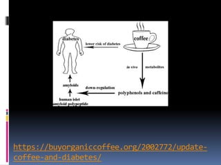 https://buyorganiccoffee.org/2002772/update-
coffee-and-diabetes/
 