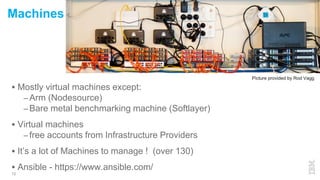  Mostly virtual machines except:
– Arm (Nodesource)
– Bare metal benchmarking machine (Softlayer)
 Virtual machines
– free accounts from Infrastructure Providers
 It’s a lot of Machines to manage ! (over 130)
 Ansible - https://www.ansible.com/
12
Machines
Picture provided by Rod Vagg
 