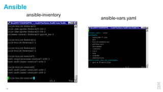 14
Ansible
ansible-inventory
ansible-vars.yaml
 