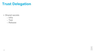  Shared secrets
– Infra
– Test
– Release
17
Trust Delegation
 