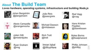 3
About The Build Team
Loves hardware, operating systems, infrastructure and building Node.js
Johan Bergström
@jbergstroem
João Reis
@joaocgreis
Rod Vagg
@rvag
Alexis Campailla
@orangemocha
Michael Dawson
@mhdawson
Hans Kristian
Flaatten
@Starefossen
Julien Gilli
@misterdjules
Rich Trott
@trott
Myles Borins
@thealphanerd
Ryan Graham
@rmg
Imran Iqbal
@iWuzHere
Phillip Johnsen
@phillipj
 