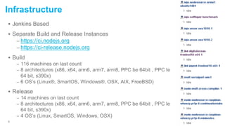 Jenkins Based
 Separate Build and Release Instances
– https://ci.nodejs.org
– https://ci-release.nodejs.org
 Build
– 116 machines on last count
– 8 architectures (x86, x64, arm6, arm7, arm8, PPC be 64bit , PPC le
64 bit, s390x)
– 6 OS’s (Linux®, SmartOS, Windows®, OSX, AIX, FreeBSD)
 Release
– 14 machines on last count
– 8 architectures (x86, x64, arm6, arm7, arm8, PPC be 64bit , PPC le
64 bit, s390x)
– 4 OS’s (Linux, SmartOS, Windows, OSX)
8
Infrastructure
 
