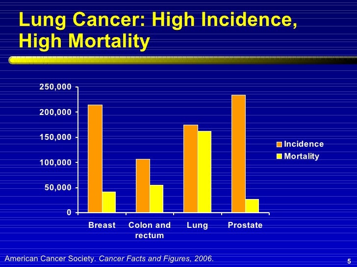 Update Nsclc