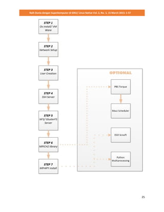 Raih Dunia dengan Superkomputer di GNU/ Linux Native Vol. 2, No. 1, 15 March 2015: 1-57
25
 