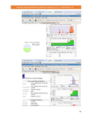 Raih Dunia dengan Superkomputer di GNU/ Linux Native Vol. 2, No. 1, 15 March 2015: 1-57
45
 