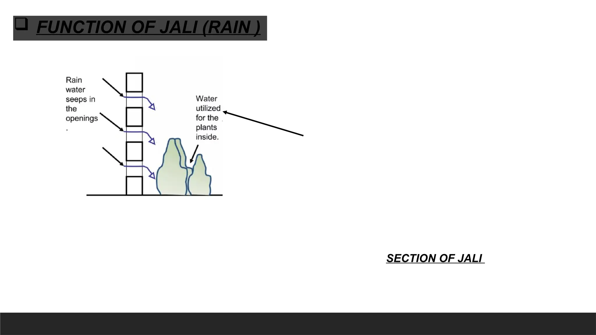  FUNCTION OF JALI (RAIN )
SECTION OF JALI
 