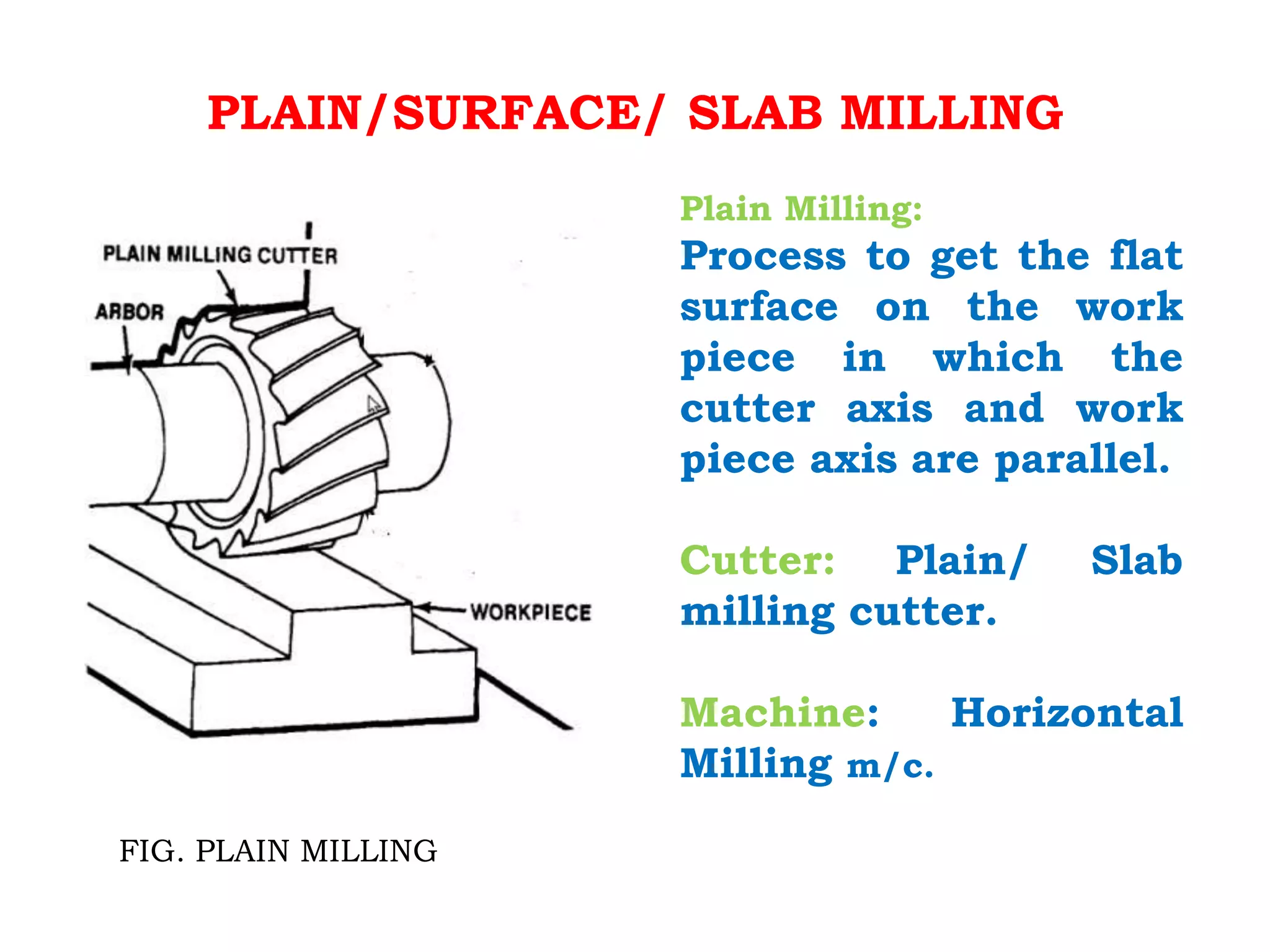 PLAIN/SURFACE/ SLAB MILLING
FIG. PLAIN MILLING
Plain Milling:
Process to get the flat
surface on the work
piece in which the
cutter axis and work
piece axis are parallel.
Cutter: Plain/ Slab
milling cutter.
Machine: Horizontal
Milling m/c.
 
