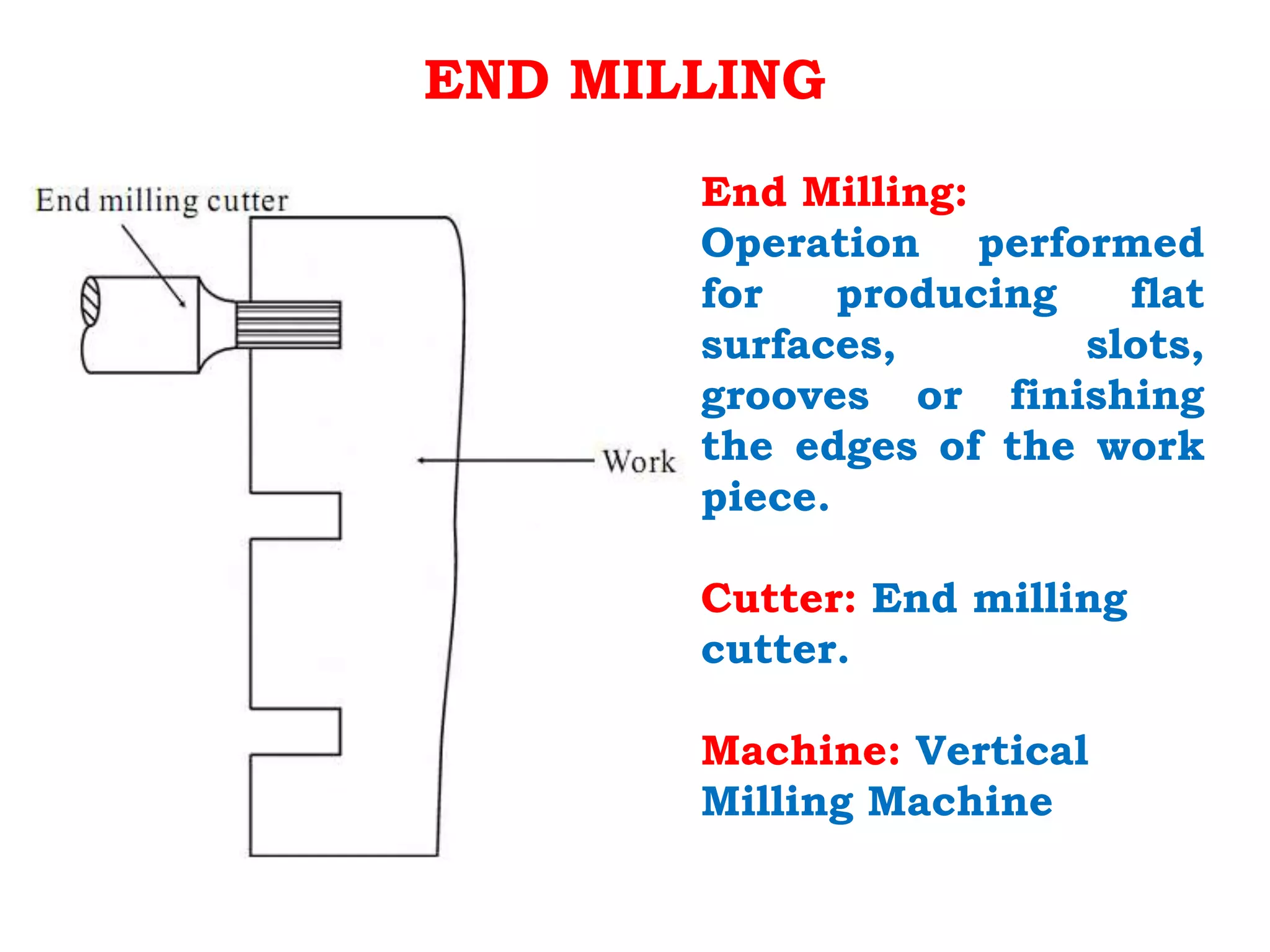 END MILLING
FIG. END MILLING
End Milling:
Operation performed
for producing flat
surfaces, slots,
grooves or finishing
the edges of the work
piece.
Cutter: End milling
cutter.
Machine: Vertical
Milling Machine
 