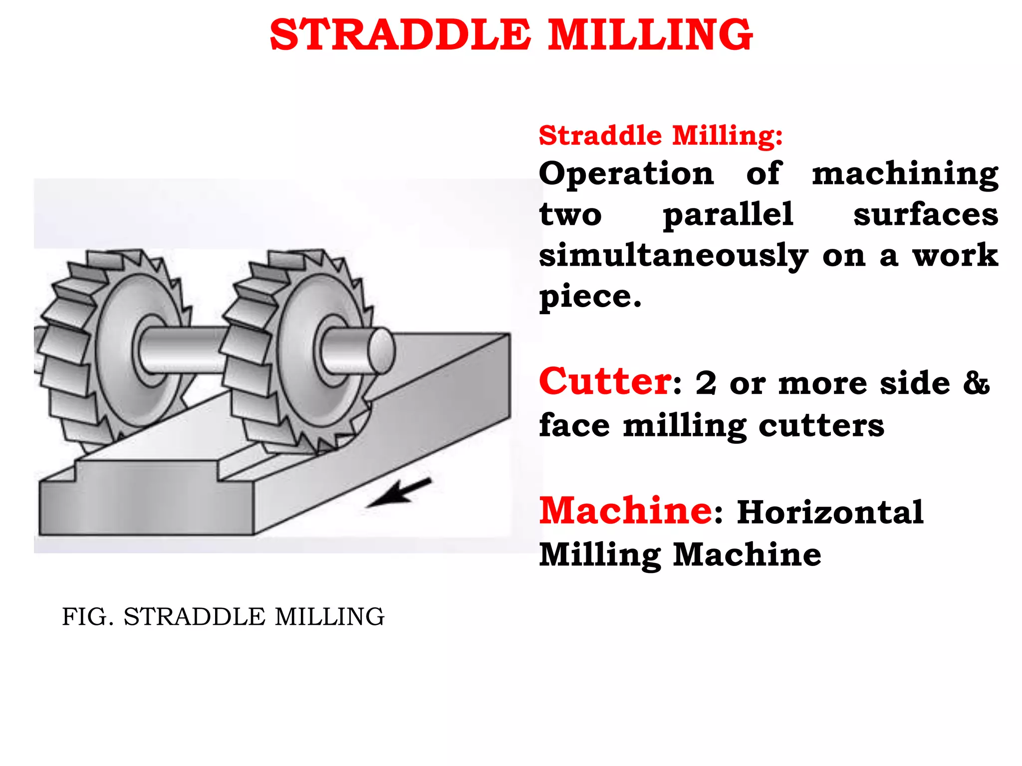 STRADDLE MILLING
FIG. STRADDLE MILLING
Straddle Milling:
Operation of machining
two parallel surfaces
simultaneously on a work
piece.
Cutter: 2 or more side &
face milling cutters
Machine: Horizontal
Milling Machine
 