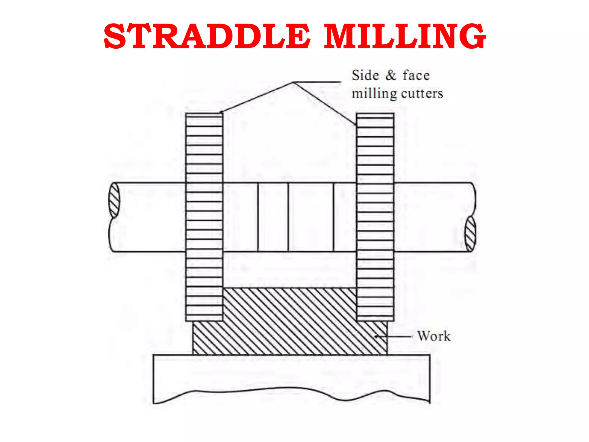 STRADDLE MILLING
 