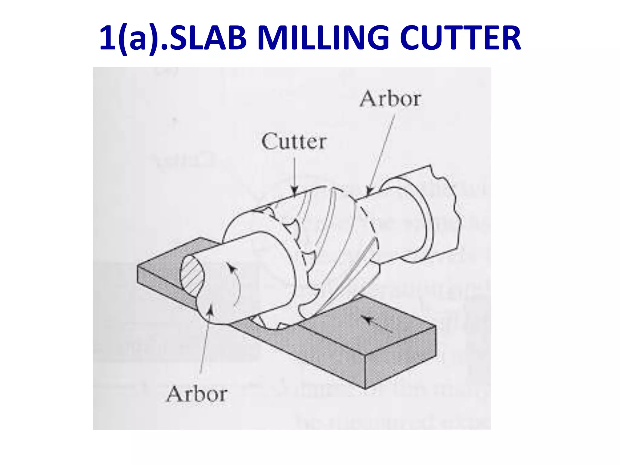 1(a).SLAB MILLING CUTTER
 