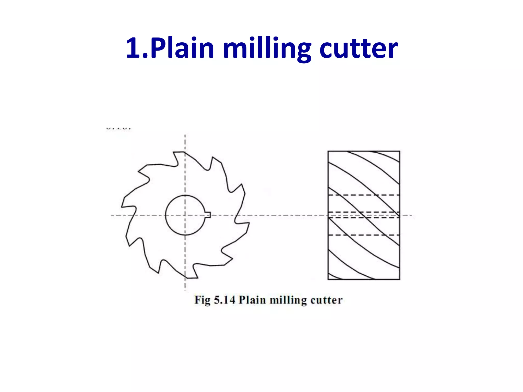 1.Plain milling cutter
 
