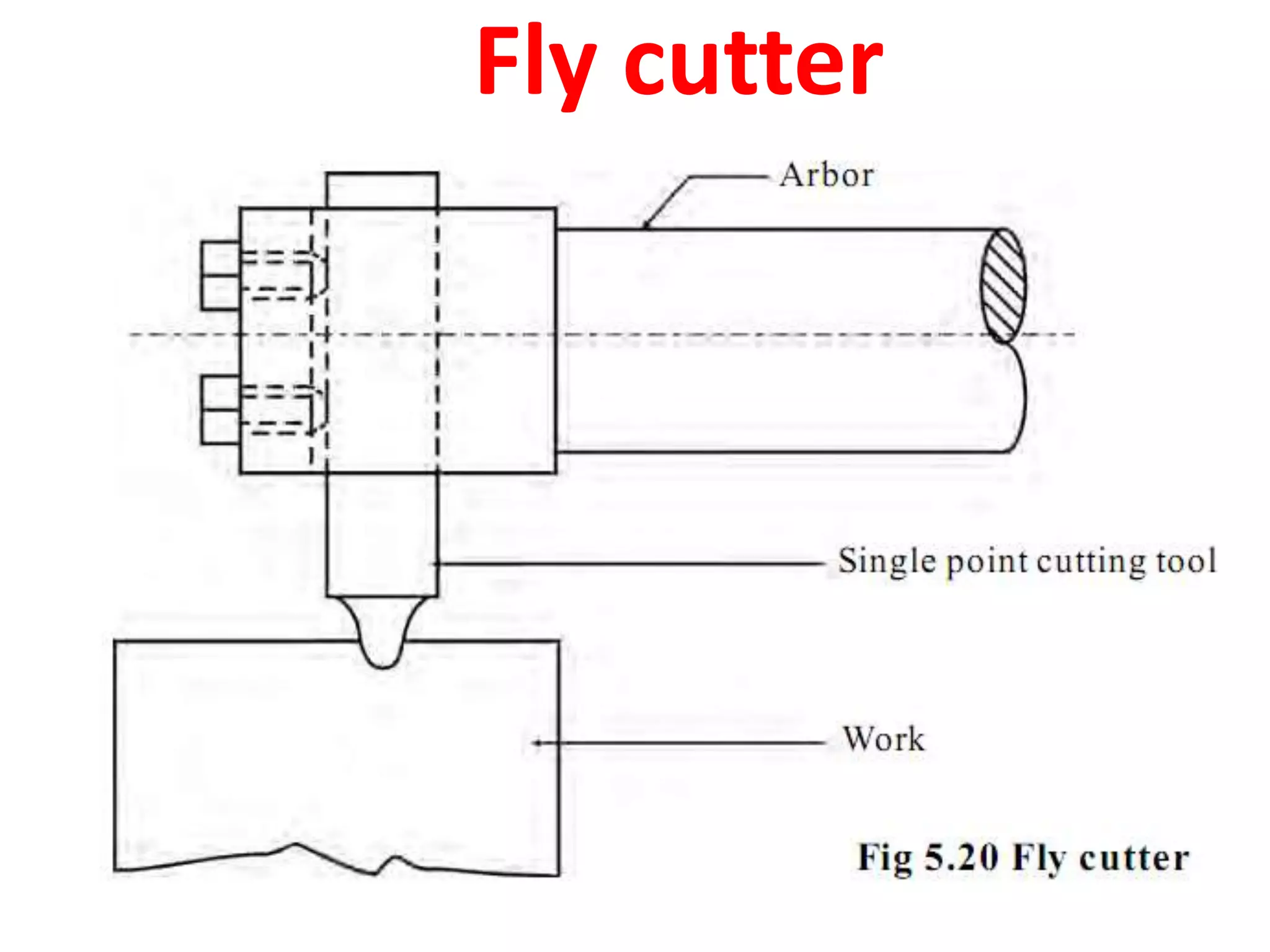 Fly cutter
 
