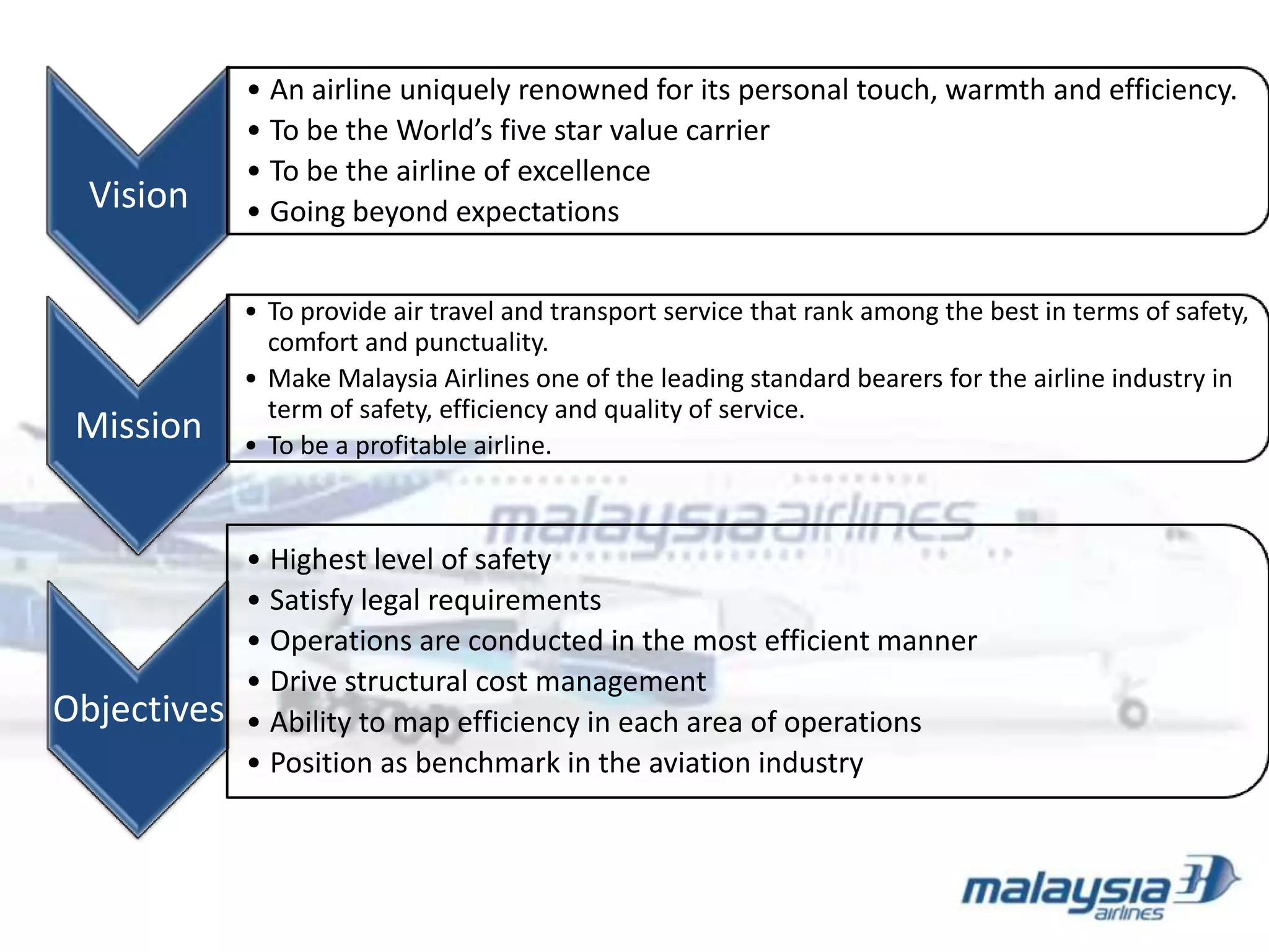 Malaysia Airlines | PPTX