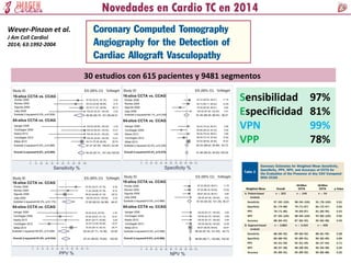 Wever-Pinzon et al.
J Am Coll Cardiol
2014; 63:1992-2004
30 estudios con 615 pacientes y 9481 segmentos
Sensibilidad 97%
Especificidad 81%
VPN 99%
VPP 78%
 