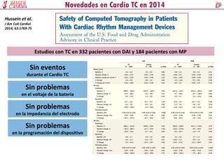Hussein et al.
J Am Coll Cardiol
2014; 63:1769-75
Estudios con TC en 332 pacientes con DAI y 184 pacientes con MP
Sin eventos
durante el Cardio TC
Sin problemas
en el voltaje de la batería
Sin problemas
en la impedancia del electrodo
Sin problemas
en la programación del dispositivo
 