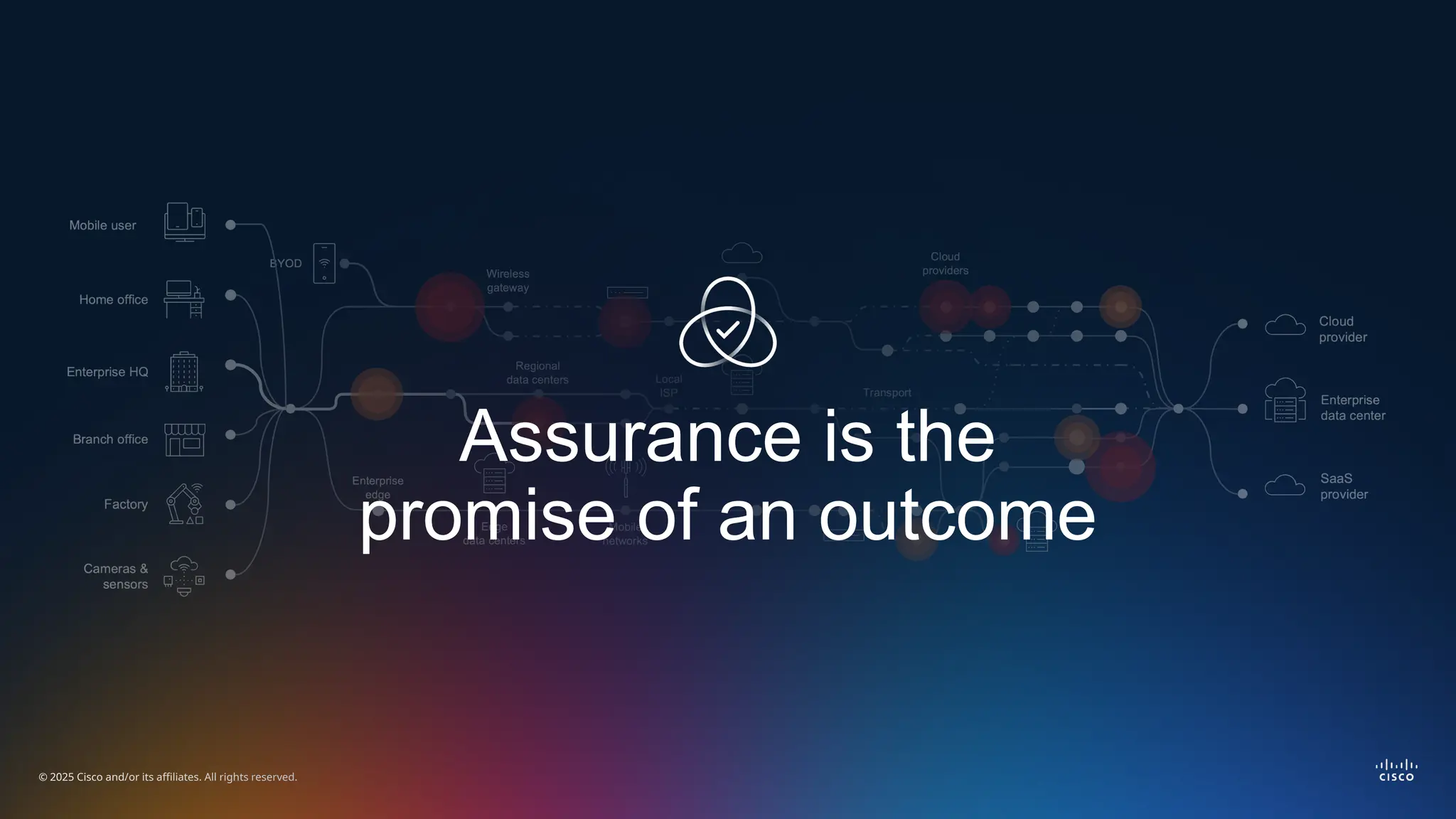 © 2025 Cisco and/or its affiliates. All rights reserved.
Assurance is the
promise of an outcome
 