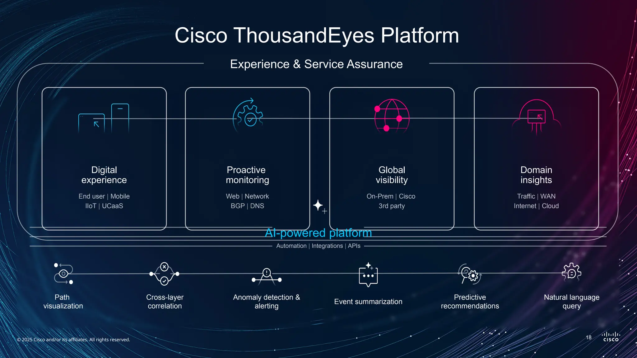© 2025 Cisco and/or its affiliates. All rights reserved.
Cisco ThousandEyes Platform
Domain
insights
Traffic | WAN
Internet | Cloud
Global
visibility
On-Prem | Cisco
3rd party
Experience & Service Assurance
Proactive
monitoring
Web | Network
BGP | DNS
Digital
experience
End user | Mobile
IIoT | UCaaS
Path
visualization
Natural language
query
Predictive
recommendations
Event summarization
Anomaly detection &
alerting
Cross-layer
correlation
AI-powered platform
Automation | Integrations | APIs
18
 