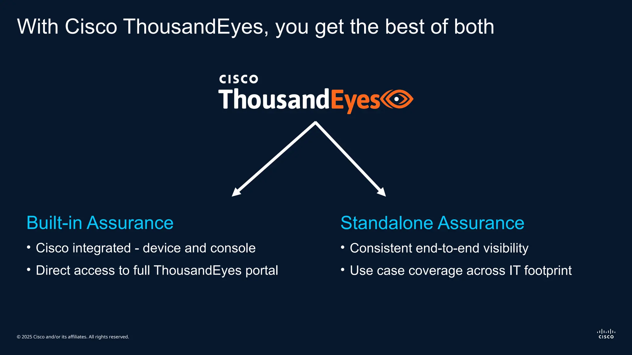 © 2025 Cisco and/or its affiliates. All rights reserved.
With Cisco ThousandEyes, you get the best of both
Built-in Assurance
• Cisco integrated - device and console
• Direct access to full ThousandEyes portal
Standalone Assurance
• Consistent end-to-end visibility
• Use case coverage across IT footprint
 
