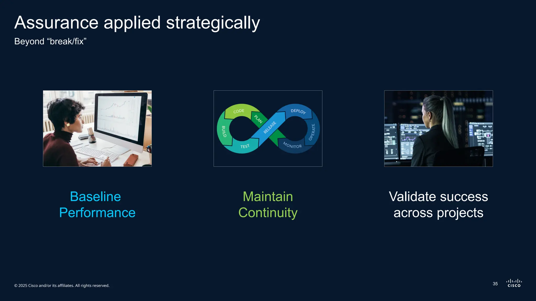 © 2025 Cisco and/or its affiliates. All rights reserved.
Assurance applied strategically
Beyond “break/fix”
Baseline
Performance
Maintain
Continuity
Validate success
across projects
35
 