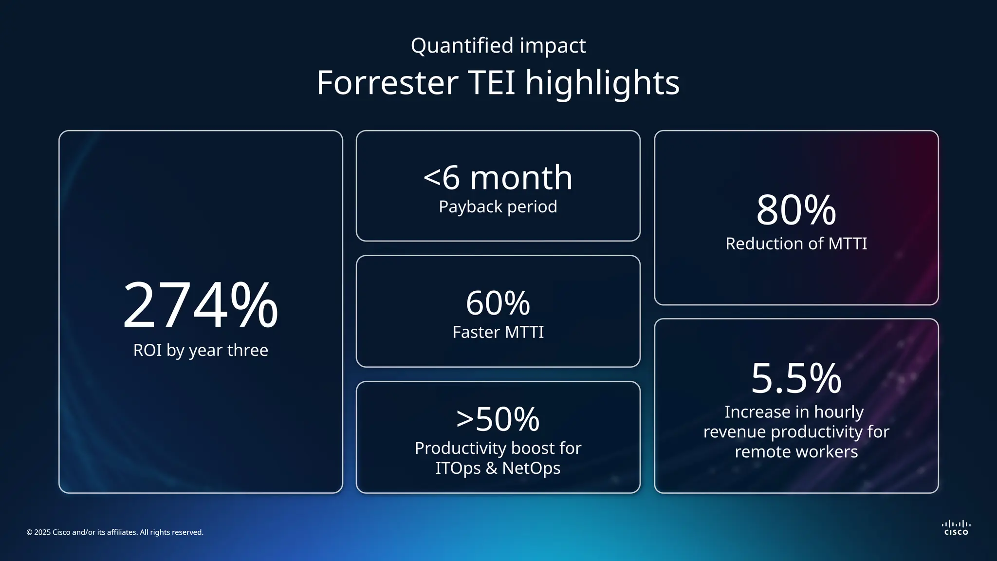 © 2025 Cisco and/or its affiliates. All rights reserved.
© 2025 Cisco and/or its affiliates. All rights reserved.
Quantified impact
Forrester TEI highlights
<6 month
Payback period
>50%
Productivity boost for
ITOps & NetOps
60%
Faster MTTI
274%
ROI by year three
80%
Reduction of MTTI
5.5%
Increase in hourly
revenue productivity for
remote workers
 