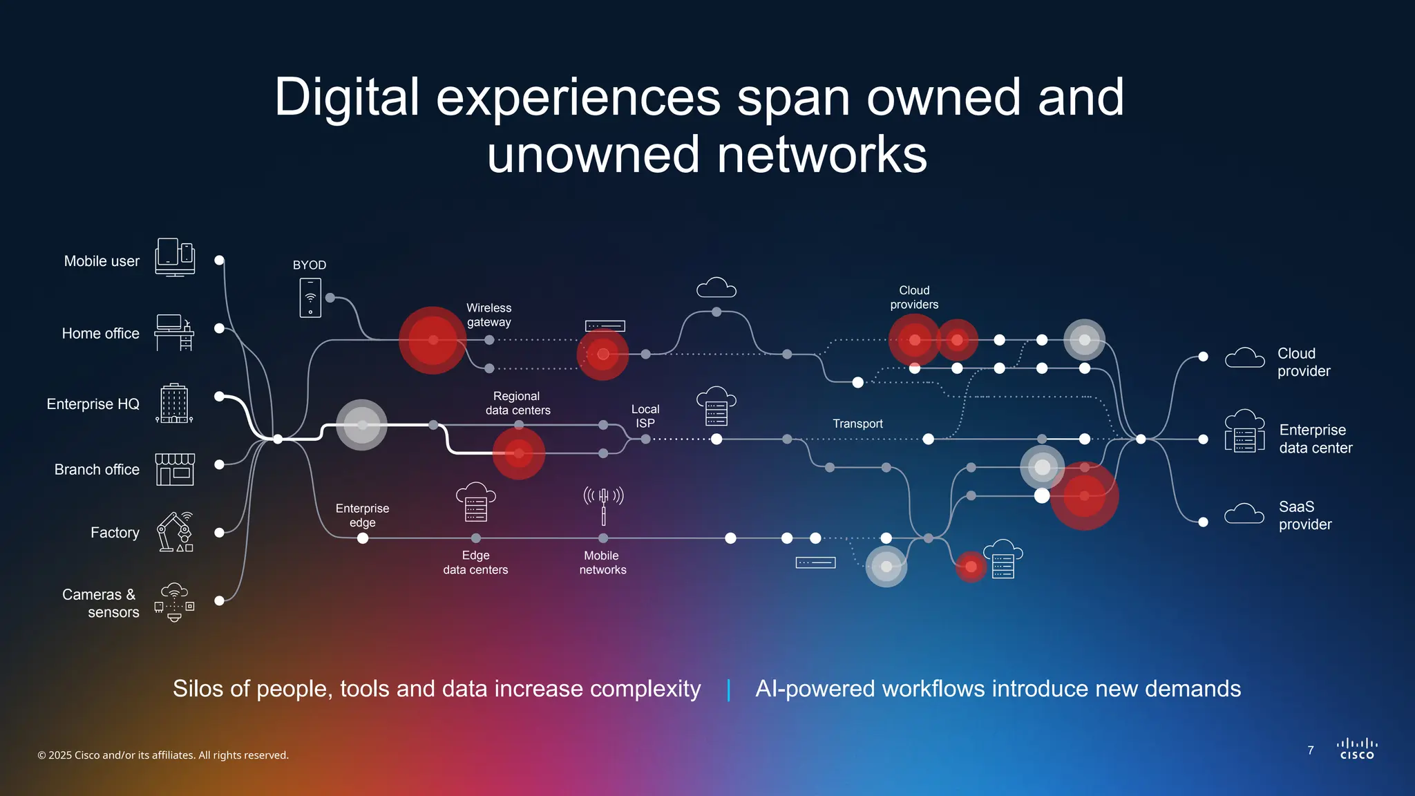 © 2025 Cisco and/or its affiliates. All rights reserved.
Edge
data centers
Mobile
networks
Wireless
gateway
Cloud
providers
BYOD
Enterprise
edge
Regional
data centers Local
ISP Transport
Mobile user
SaaS
provider
Factory
Cameras &
sensors
Home office
Enterprise HQ
Enterprise
data center
Branch office
Cloud
provider
Digital experiences span owned and
unowned networks
Silos of people, tools and data increase complexity | AI-powered workflows introduce new demands
7
 