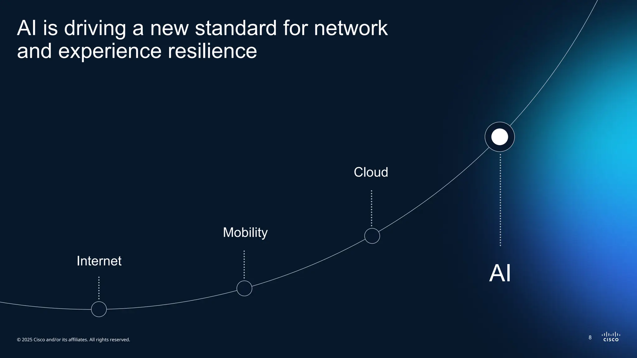 © 2025 Cisco and/or its affiliates. All rights reserved.
AI is driving a new standard for network
and experience resilience
AI
Mobility
Cloud
Internet
8
 