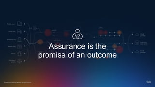© 2025 Cisco and/or its affiliates. All rights reserved.
Assurance is the
promise of an outcome
 