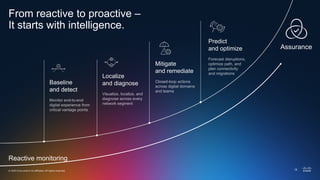 © 2025 Cisco and/or its affiliates. All rights reserved.
Reactive monitoring
Assurance
Localize
and diagnose
Visualize, localize, and
diagnose across every
network segment
Baseline
and detect
Monitor end-to-end
digital experience from
critical vantage points
Mitigate
and remediate
Closed-loop actions
across digital domains
and teams
Predict
and optimize
Forecast disruptions,
optimize path, and
plan connectivity
and migrations
From reactive to proactive –
It starts with intelligence.
15
 