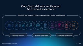© 2025 Cisco and/or its affiliates. All rights reserved.
Visibility across every layer, every domain, every dependency
Only Cisco delivers multilayered
AI-powered assurance
End-to-end Visibility Closed-loop Operations
AI-driven Intelligence
17
 