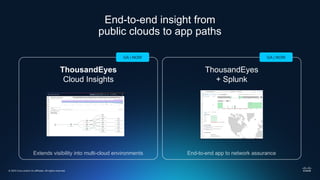 © 2025 Cisco and/or its affiliates. All rights reserved.
End-to-end insight from
public clouds to app paths
Extends visibility into multi-cloud environments End-to-end app to network assurance
ThousandEyes
Cloud Insights
ThousandEyes
+ Splunk
GA | NOW GA | NOW
 