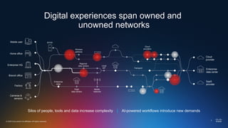 © 2025 Cisco and/or its affiliates. All rights reserved.
Edge
data centers
Mobile
networks
Wireless
gateway
Cloud
providers
BYOD
Enterprise
edge
Regional
data centers Local
ISP Transport
Mobile user
SaaS
provider
Factory
Cameras &
sensors
Home office
Enterprise HQ
Enterprise
data center
Branch office
Cloud
provider
Digital experiences span owned and
unowned networks
Silos of people, tools and data increase complexity | AI-powered workflows introduce new demands
7
 