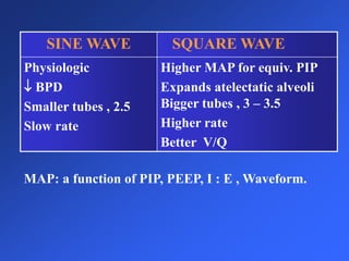 ASSISTED/MECHANICAL VENTILATION in NEONATES. AHMAD REFAAT, MD | PPTX