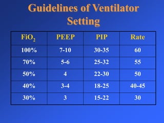ASSISTED/MECHANICAL VENTILATION in NEONATES. AHMAD REFAAT, MD | PPTX