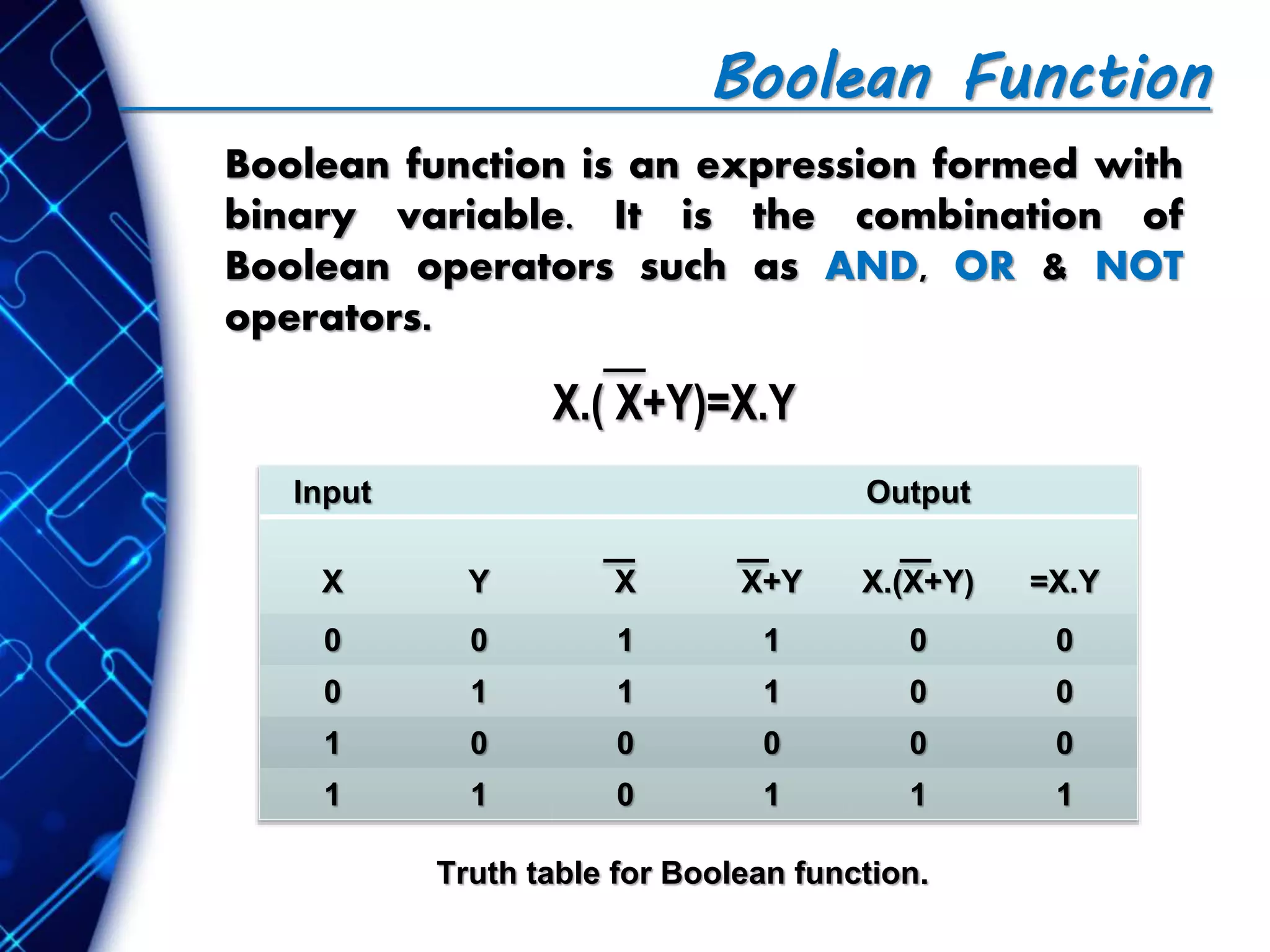 Boolean Function
Boolean function is an expression formed with
binary variable. It is the combination of
Boolean operators such as AND, OR & NOT
operators.
Input Output
X Y X X+Y X.(X+Y) =X.Y
0 0 1 1 0 0
0 1 1 1 0 0
1 0 0 0 0 0
1 1 0 1 1 1
X.( X+Y)=X.Y
Truth table for Boolean function.
 