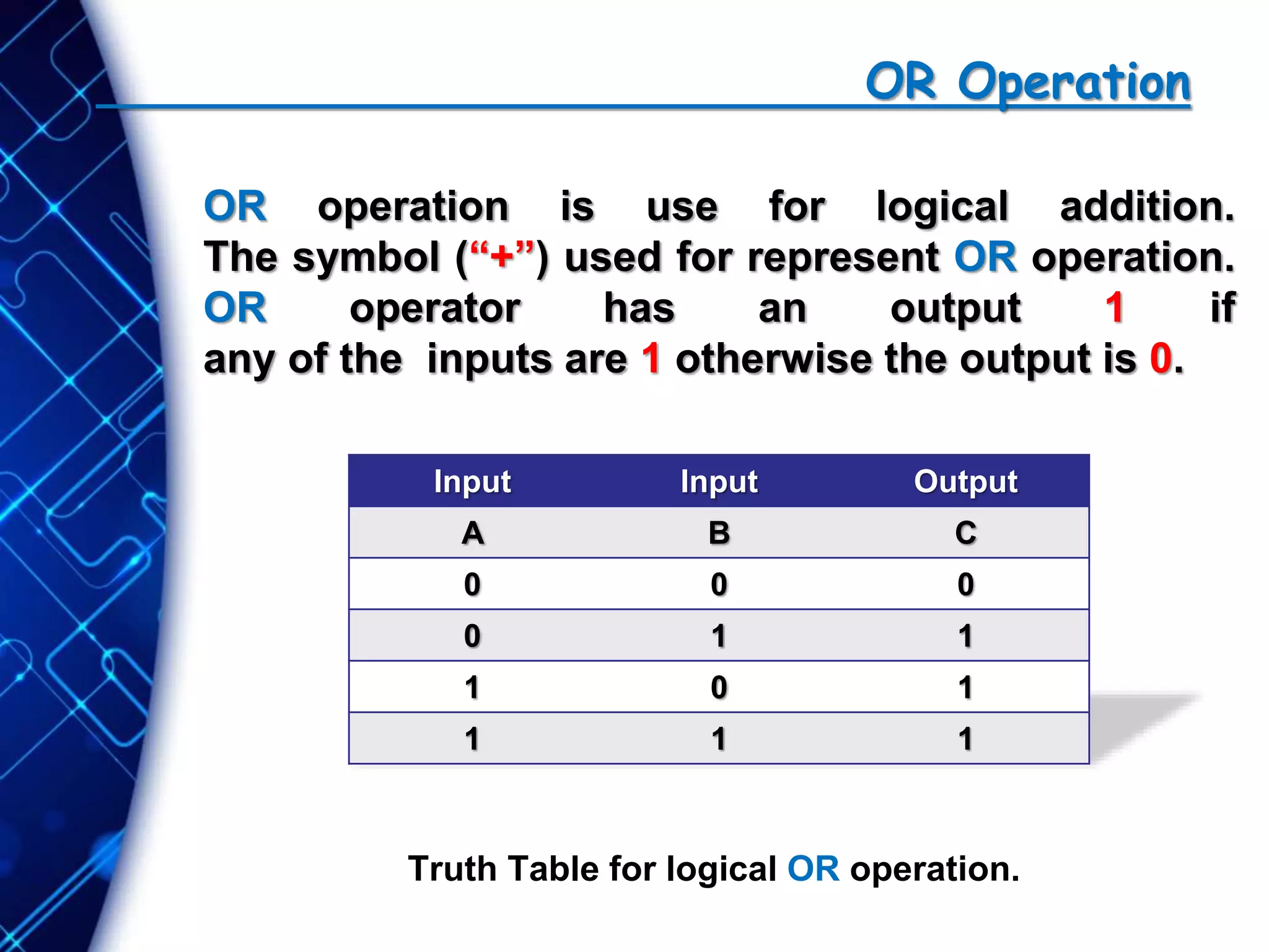OR operation is use for logical addition.
The symbol (“+”) used for represent OR operation.
OR operator has an output 1 if
any of the inputs are 1 otherwise the output is 0.
OR Operation
Truth Table for logical OR operation.
Input Input Output
A B C
0 0 0
0 1 1
1 0 1
1 1 1
 