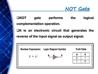 NOT Gate
NOT gate performs the logical
complementation operation.
It is an electronic circuit that generates the
reverse of the input signal as output signal.
 