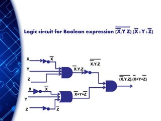 Logic circuit for Boolean expression (X.Y.Z).(X+Y+Z)
X X
X.Y.Z
Y X.Y.Z
Z (X.Y.Z).(X+Y+Z)
X X
X+Y+Z
Y
Z Z
 