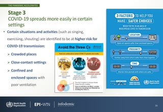 THE PANDEMIC ACCELERATES
• Certain situations and activities (such as singing,
exercising, shouting) are identified to be at higher risk for
COVID-19 transmission:
➢ Crowded places
➢ Close-contact settings
➢ Confined and
enclosed spaces with
poor ventilation
16
Stage 3
COVID-19 spreads more easily in certain
settings
 