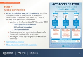 A MULTIFACETED PANDEMIC
18
Stage 4
Global partnership
Source: WHO 06 October 2020
• Access to COVID-19 Tools (ACT) Accelerator is a global
collaboration end to end process, to accelerate
development, production, and access to COVID-19
vaccines, therapeutics and diagnostics
➢ Vaccines in development as of 1st November 2020:
• 154 in preclinical evaluation
• 44 in clinical evaluation
• 10 in phase III trials
➢ Dexamethasone has been confirmed as a useful
therapeutic treatment for severe cases
➢ An antigen-based rapid diagnostic test has been
approved
• Information on vaccines
• More information on the ACT Accelerator
2 billion
doses
globallyby
endof2021
245 million
therapeutic
coursesinlow
andmiddle-
incomecountries
bymid-2021
500 million
testsinlowand
middle-income
countries
bymid-2021
HealthSystemsConnector
Strengtheninghealthsystemstomakesureessential
COVID-19toolsreachthepeoplewhoneedthem
 