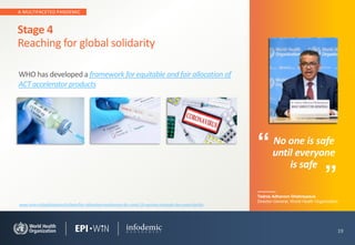 A MULTIFACETED PANDEMIC
19
Stage 4
Reaching for global solidarity
No one is safe
until everyone
is safe
WHO has developed a framework for equitable and fair allocation of
ACT accelerator products
www.who.int/publications/m/item/fair-allocation-mechanism-for-covid-19-vaccines-through-the-covax-facility
”
Tedros Adhanom Ghebreyesus
Director-General, World Health Organization
“
 