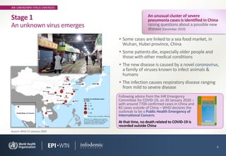 AN UNKNOWN VIRUS EMERGES
• Some cases are linked to a sea food market, in
Wuhan, Hubei province, China
• Some patients die, especially older people and
those with other medical conditions
• The new disease is caused by a novel coronavirus,
a family of viruses known to infect animals &
humans
• The infection causes respiratory disease ranging
from mild to severe disease
4
Stage 1
An unknown virus emerges
An unusual cluster of severe
pneumonia cases is identified in China
raising questions about a possible new
disease (December 2019)
Source: WHO 21 January 2020
Following advice from the IHR Emergency
Committee for COVID-19, on 30 January 2020 –
with around 7700 confirmed cases in China and
82 cases outside of China – WHO declares the
outbreak to be a Public Health Emergency of
International Concern.
At that time, no death related to COVID-19 is
recorded outside China
 