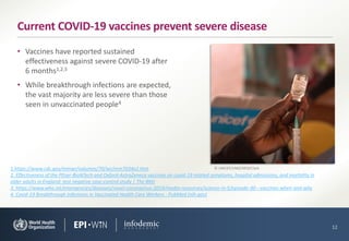 • Vaccines have reported sustained
effectiveness against severe COVID-19 after
6 months1,2,3
• While breakthrough infections are expected,
the vast majority are less severe than those
seen in unvaccinated people4
12
Current COVID-19 vaccines prevent severe disease
1.https://www.cdc.gov/mmwr/volumes/70/wr/mm7034e2.htm
2. Effectiveness of the Pfizer-BioNTech and Oxford-AstraZeneca vaccines on covid-19 related symptoms, hospital admissions, and mortality in
older adults in England: test negative case-control study | The BMJ
3. https://www.who.int/emergencies/diseases/novel-coronavirus-2019/media-resources/science-in-5/episode-30---vaccines-when-and-why
4. Covid-19 Breakthrough Infections in Vaccinated Health Care Workers - PubMed (nih.gov)
© UNICEF/UN023959/Clark
 